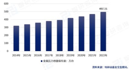 液氮罐銷量 液氮罐銷量